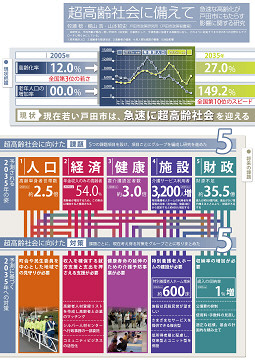 超高齢社会研究ポスター