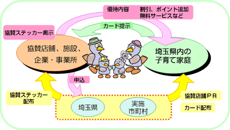 優待カードの仕組みの画像