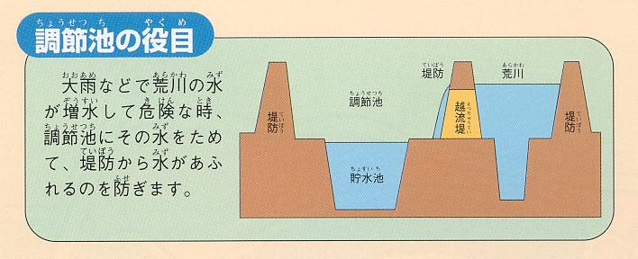 彩湖の役割の図