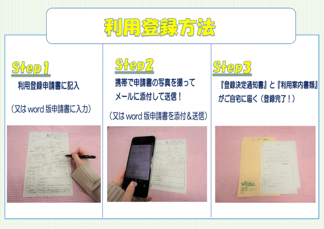 利用登録方法の図