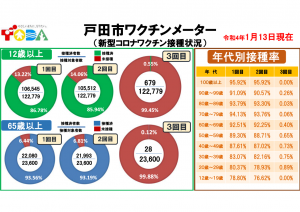 ワクチンメーターデータ