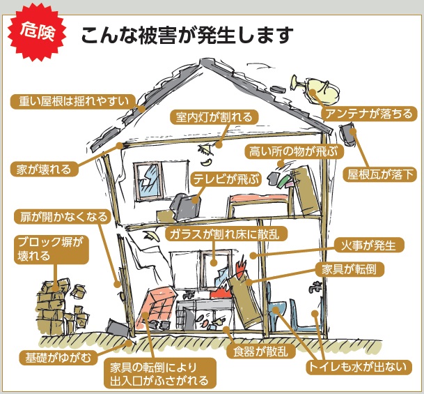 被害想定