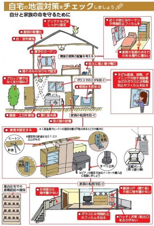 地震対策チェック表