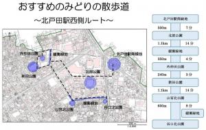 おすすめのみどりの散歩道（北戸田駅西側ルート）の画像