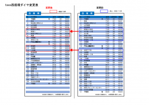 ダイヤ変更表