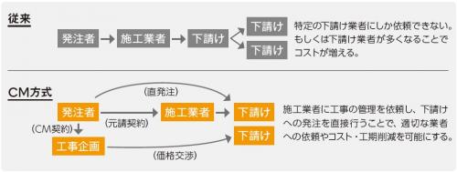 第32回全力まち取材の画像１