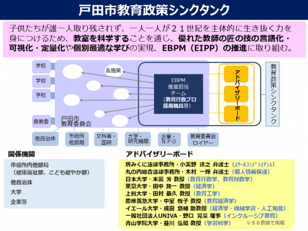戸田市教育政策シンクタンクの体制図