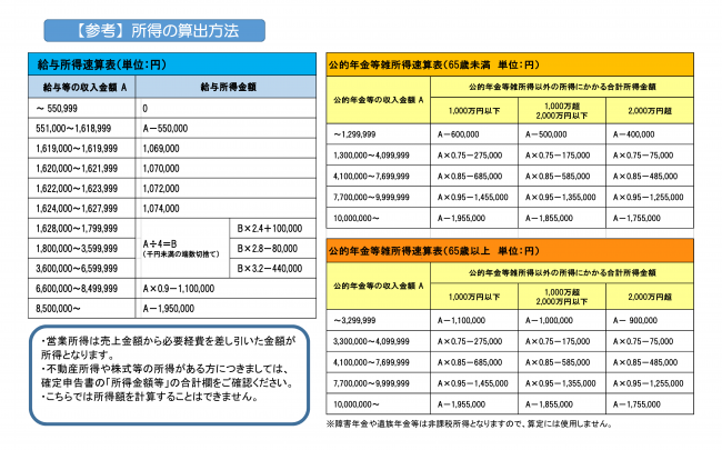 所得の算出