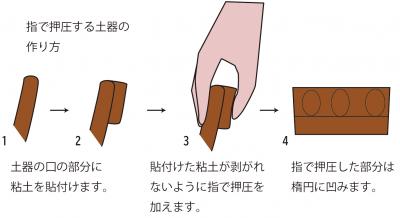 指頭圧痕の説明イラスト
