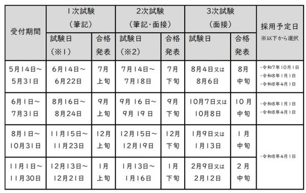 スケジュール
