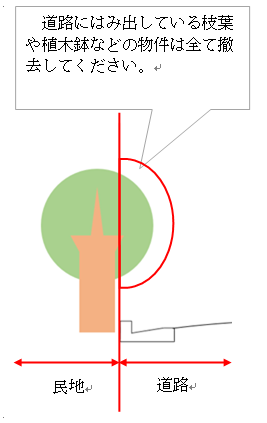 道路上にはみ出している樹木のイメージ図