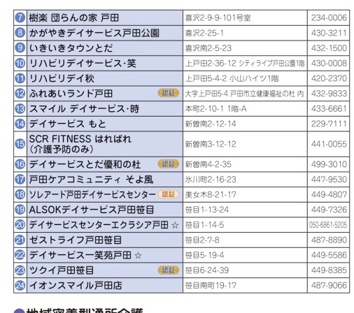 事業所マップ②