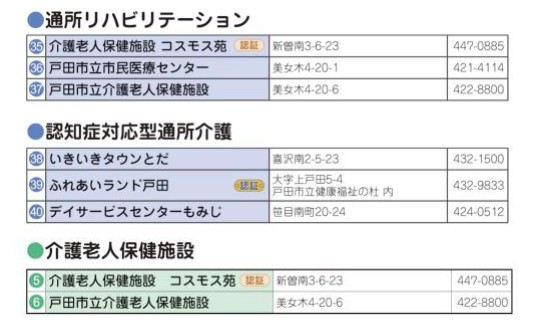 事業所マップ③