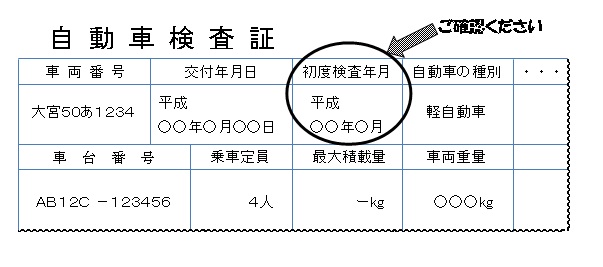 自動車検査証例