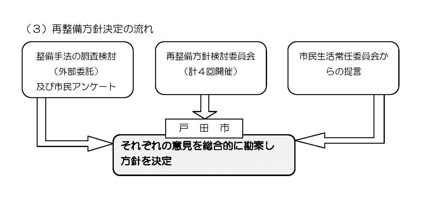 スポーツセンター再整備方針決定の流れ