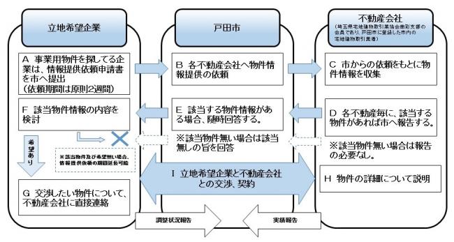 制度概要図