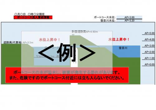 ボートコースと笹目川の水位図(緊急時)